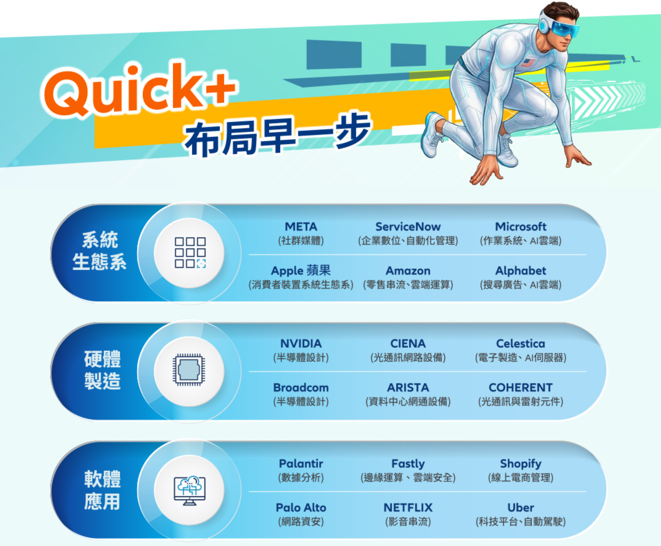 科技與股市產業分析